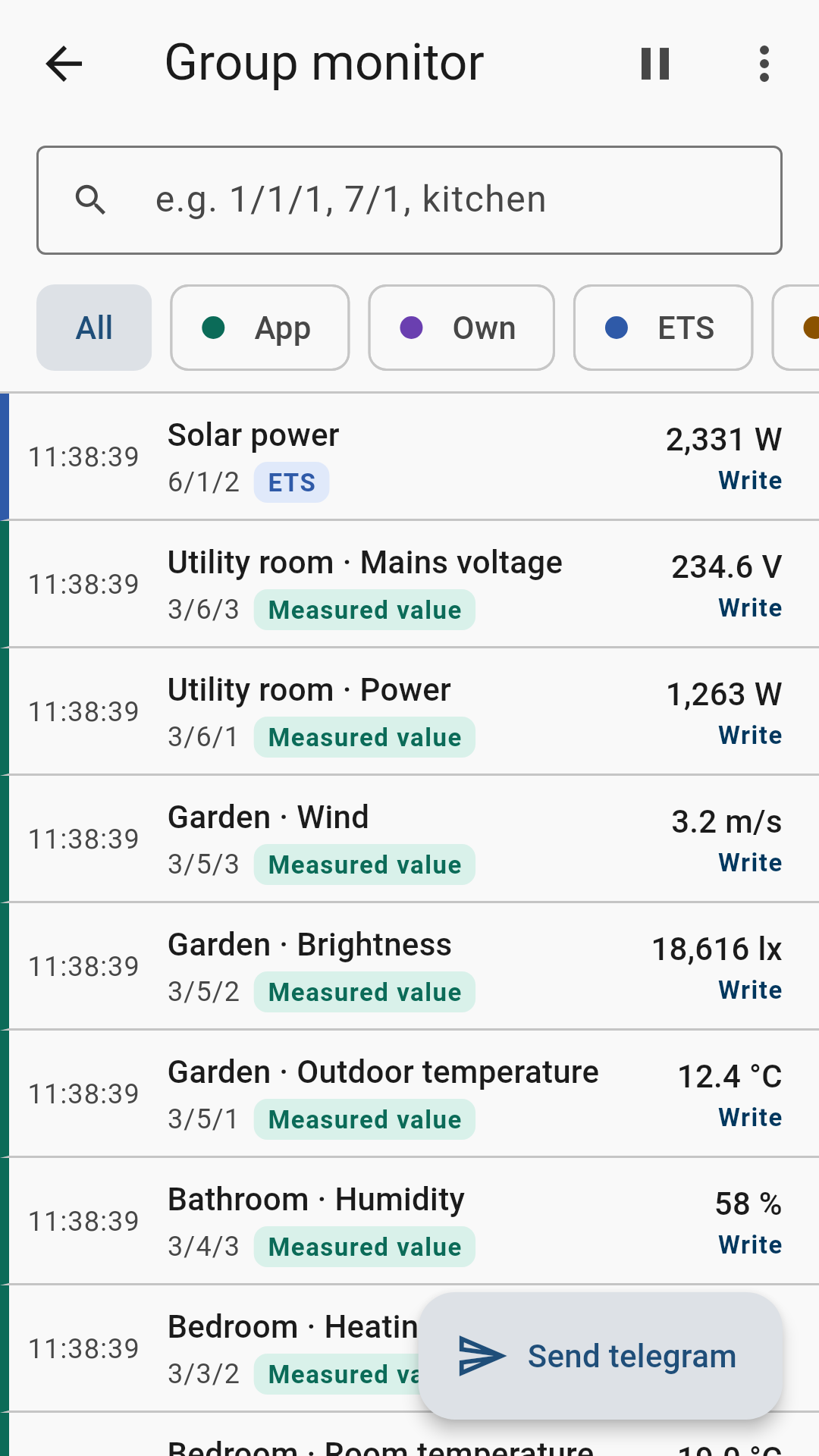 Group monitor with decoded telegrams
